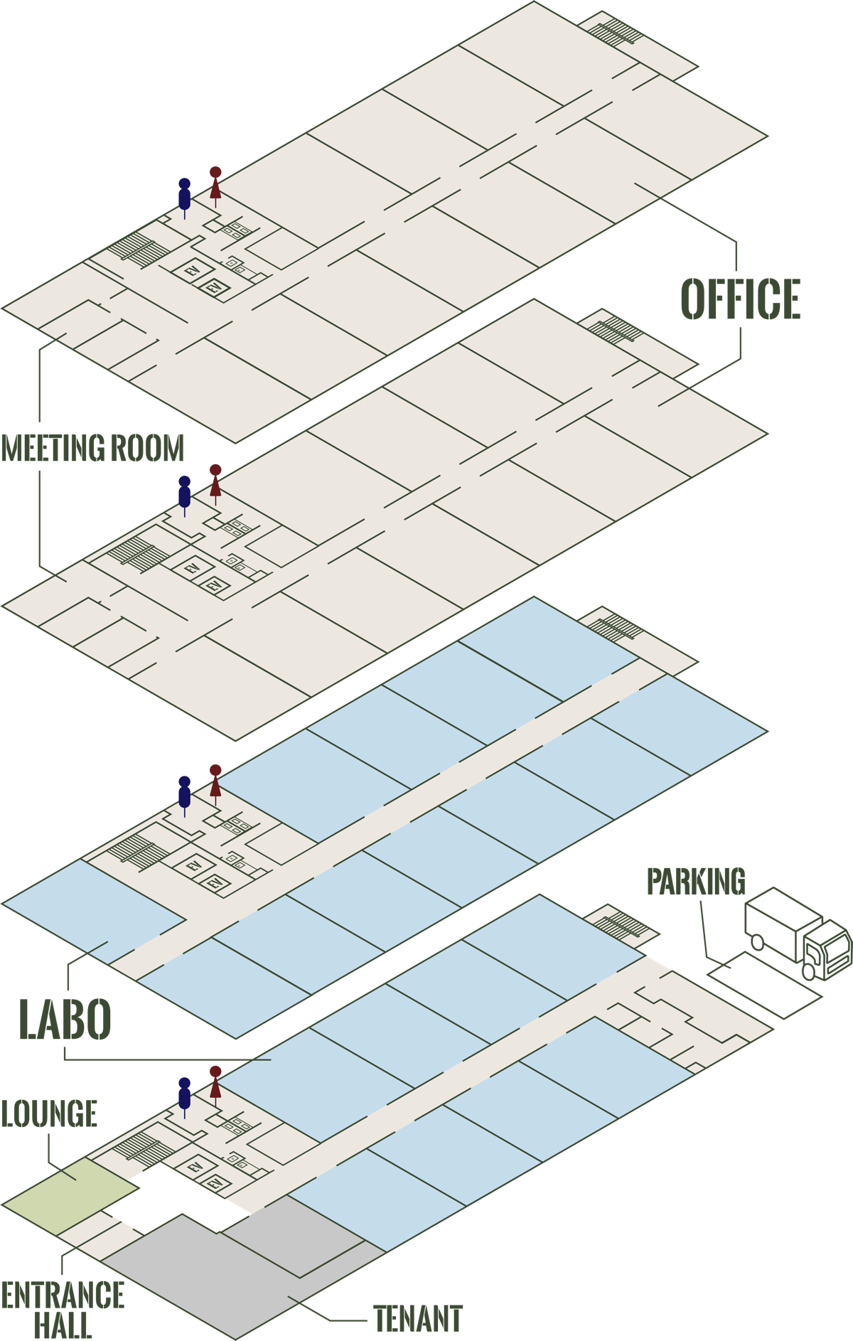 Lab