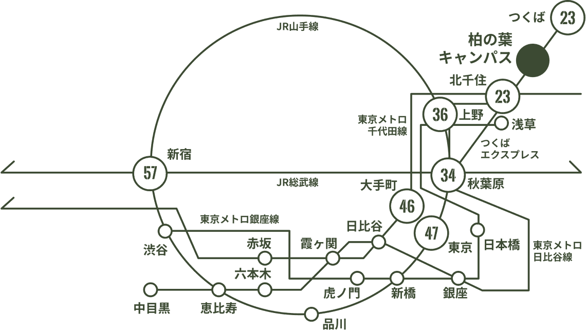 電車のアクセス