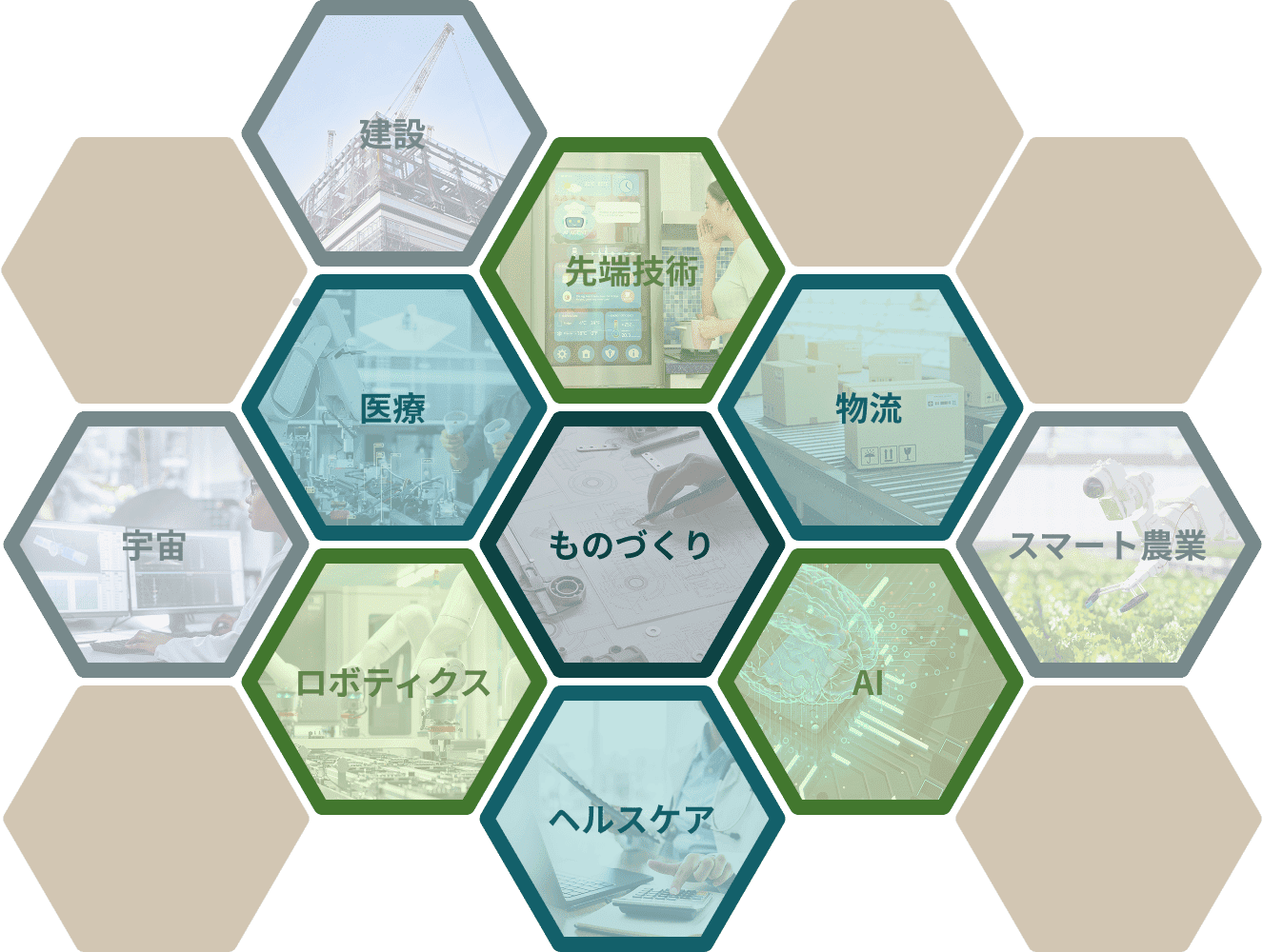 社会課題解決を志すハードテック企業の皆さまの入居を募集しています。